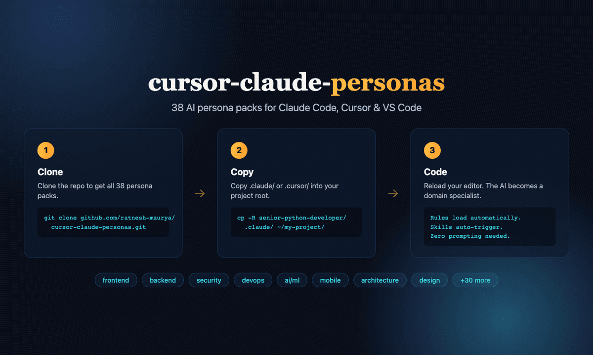 cursor-claude-personas: Give Your AI Coding Assistant a Domain Expert Brain in 30 Seconds