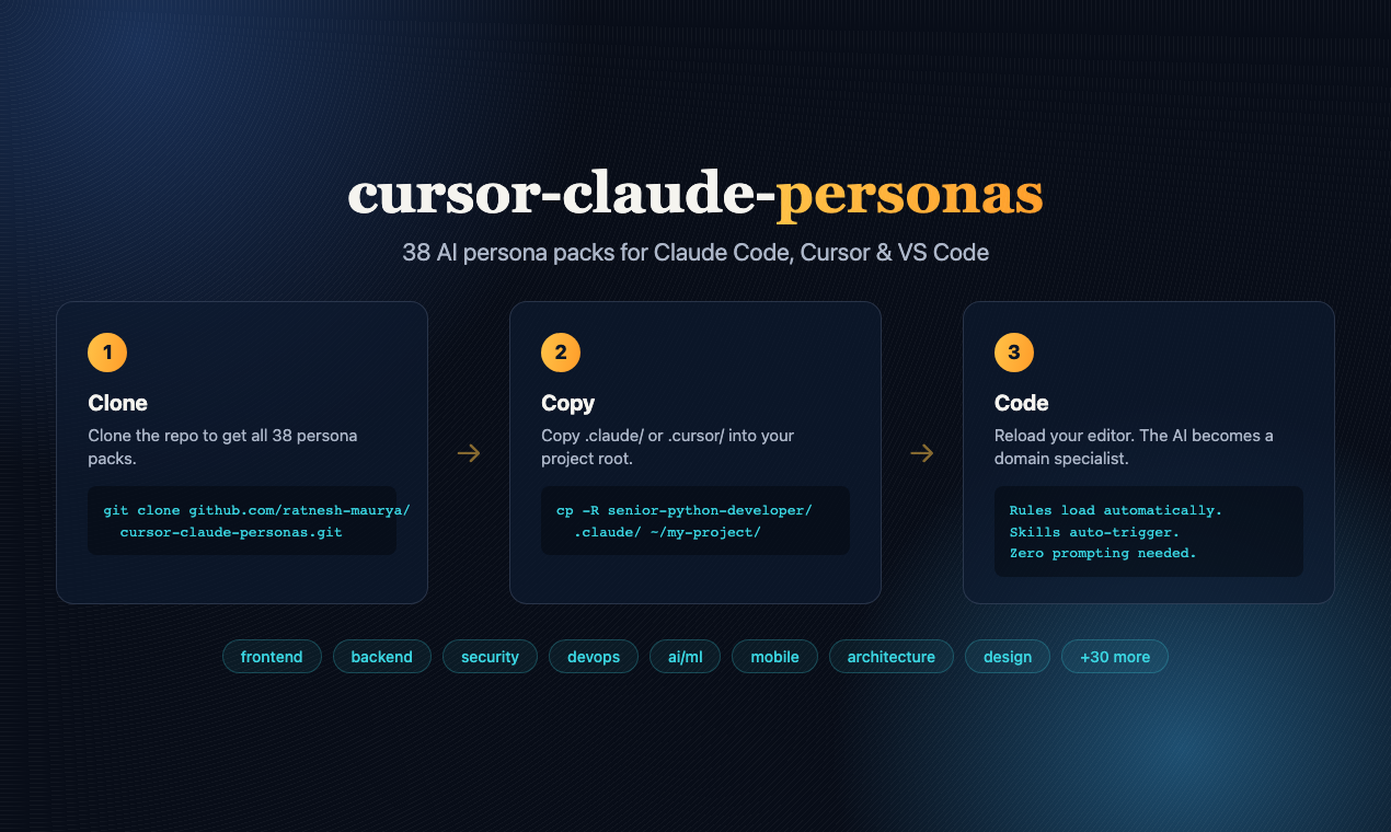 cursor-claude-personas: Give Your AI Coding Assistant a Domain Expert Brain in 30 Seconds